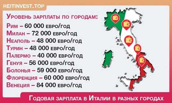 Зарплаты в Италии для иностранцев