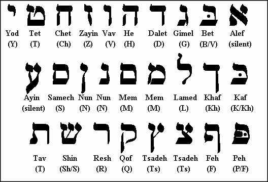 Современный иврит