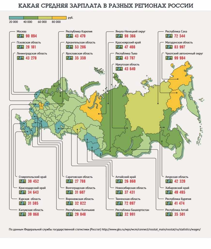 Средняя зарплата в Москве и других регионах России