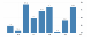 Статистика ВВП Болгарии по данным Всемирного банка, млрд долларов в год