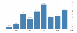 Динамика ВВП Люксембурга по данным Всемирного Банка, долларов США в год