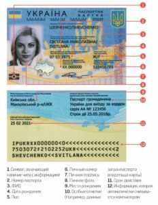 ID-карта в Украине выдается сроком на 10 лет