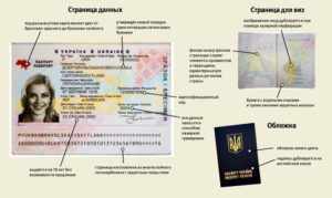 Украинский загранпаспорт.