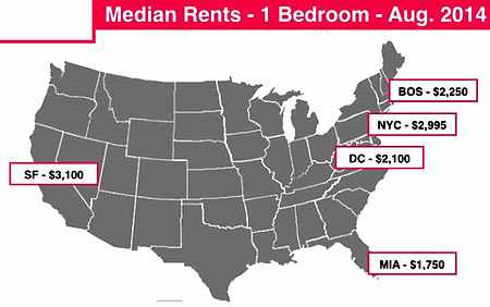 стоимость аренды жилья в США 