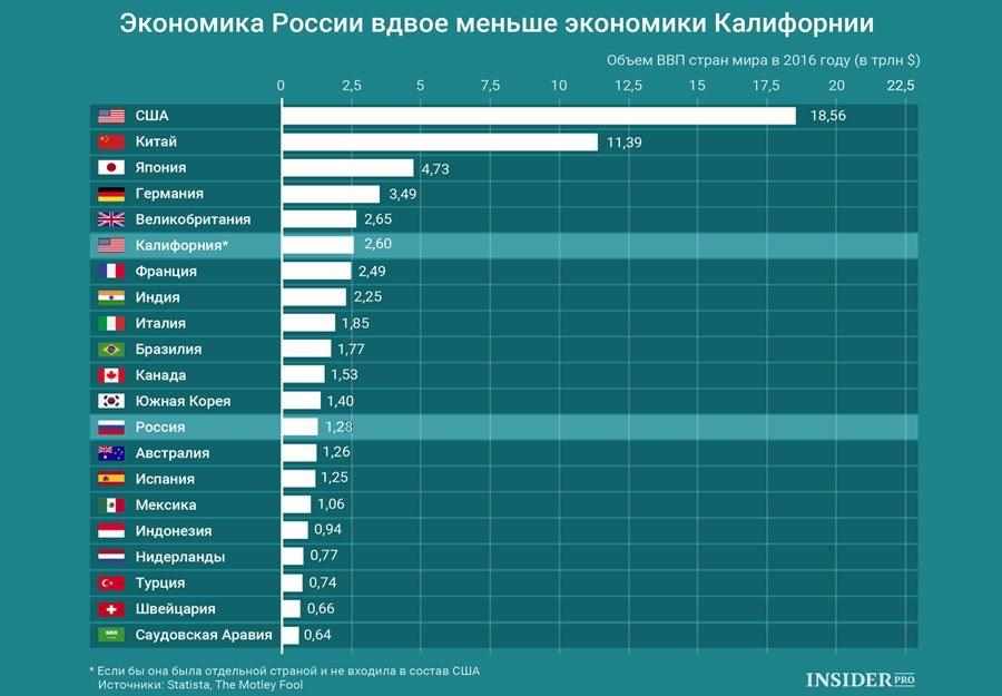 калифорния